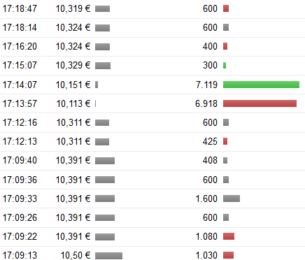 Neu (Ham)Borner - 15€ 819433
