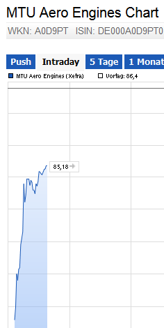 MTU Aero Engines 824425