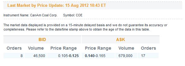 Canam Coal - lohnt sich der Einstieg ? 530049