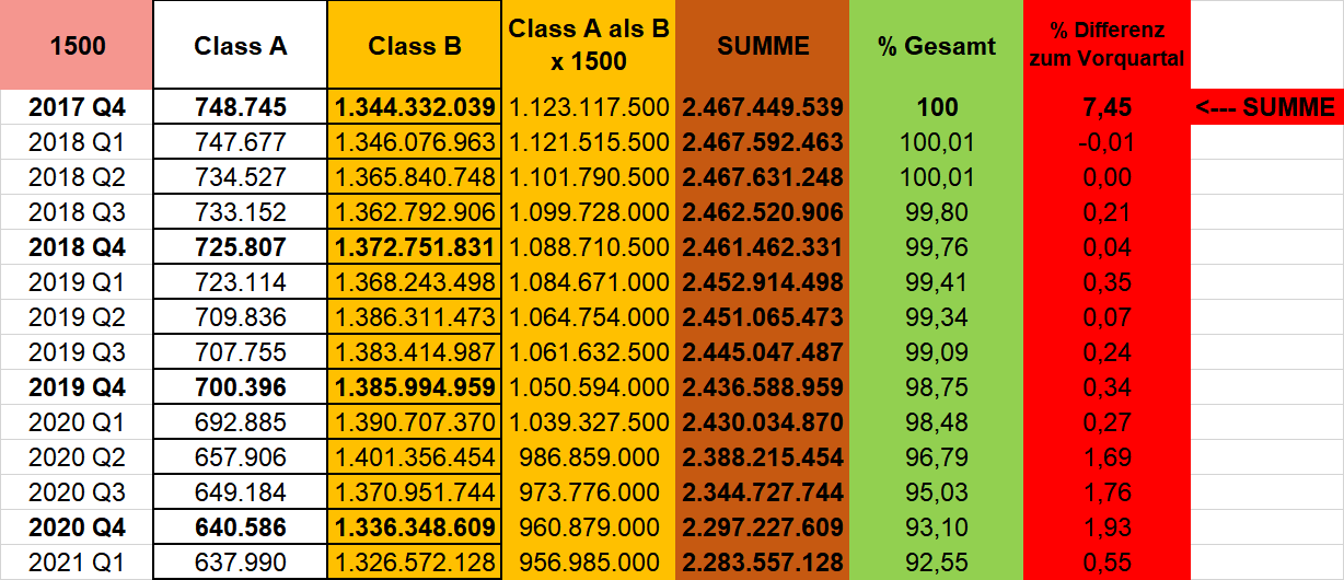 Berkshire berappeln sich 1250068