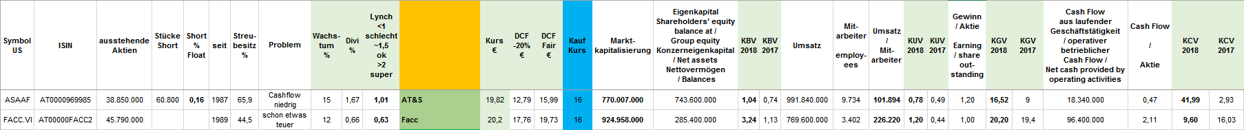 FACC - aufstrebendes Unternehmen aus Österreich! 1076498