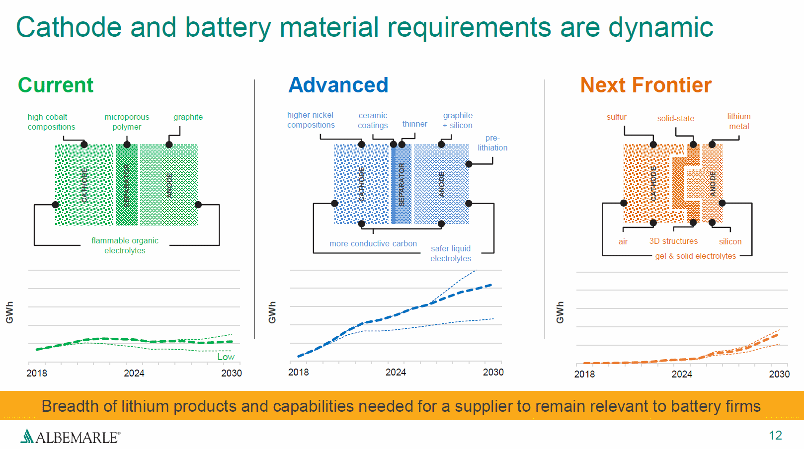 Auto- und Batterien-Herstellers BYD 1094288