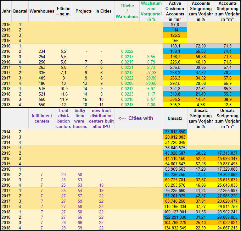 JD.com - 1000 % von 2017 bis 2027 1099362