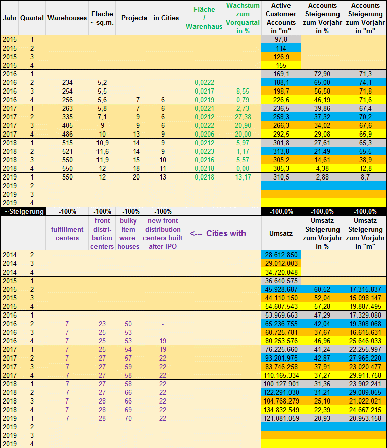 JD.com - 1000 % von 2017 bis 2027 1111654
