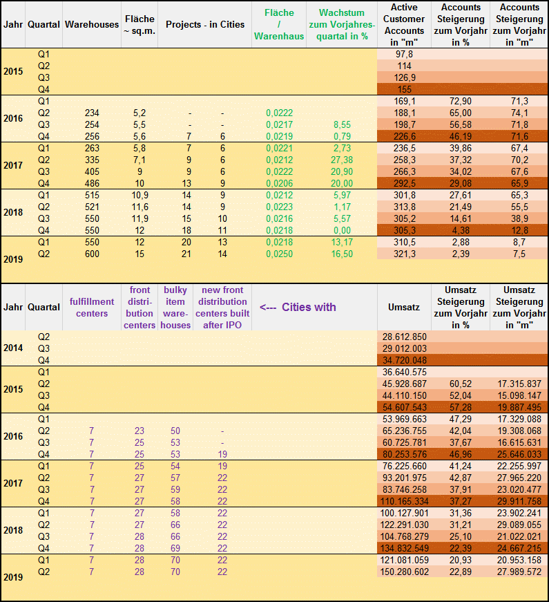 JD.com - 1000 % von 2017 bis 2027 1128462
