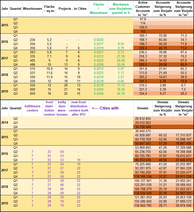JD.com - 1000 % von 2017 bis 2027 1144520