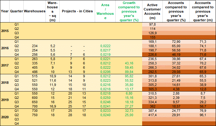 JD.com - 1000 % von 2017 bis 2027 1196536
