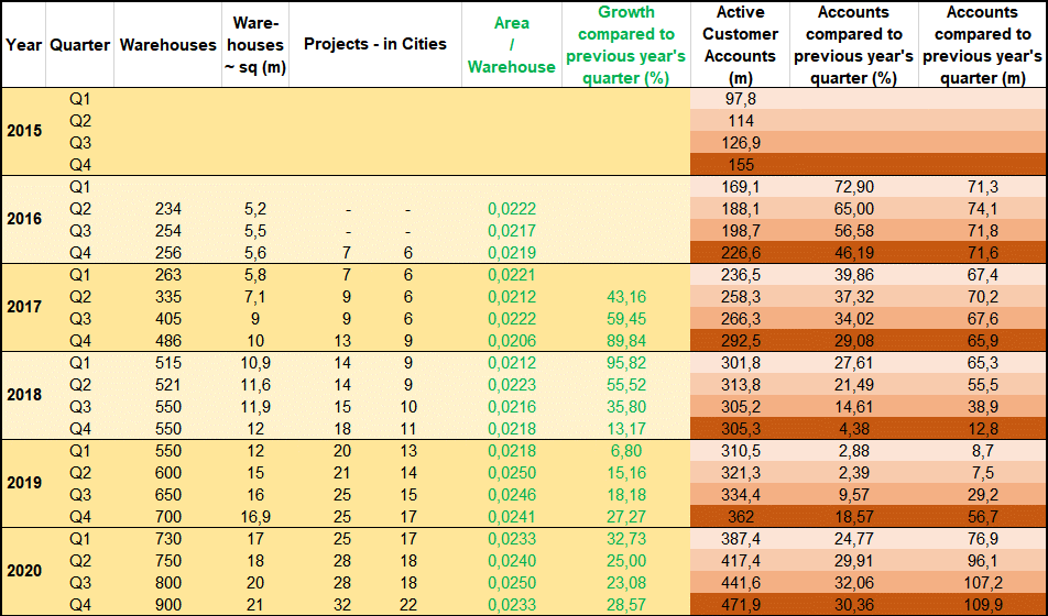 JD.com - 1000 % von 2017 bis 2027 1246788