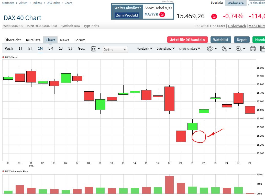 Börse ein Haifischbecken: Trade was du siehst 1276221