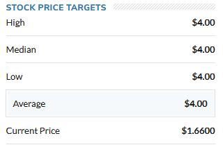 Aethlon Medical +100% short in 6 Hours 1326934