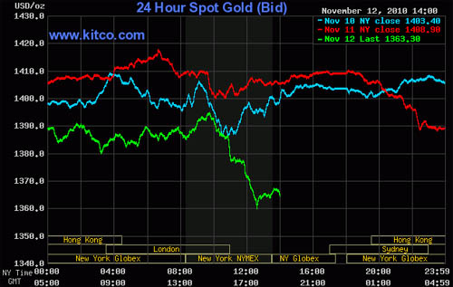 Wenn das Gold redet, dann schweigt die Welt! 358184