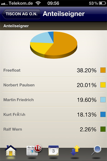 TISCON AG - Neustart nach Reanimation .... ??? 385508