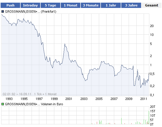 Wahnsinn /Unbekannt uns eine MK bei 65.700 Euro 439841
