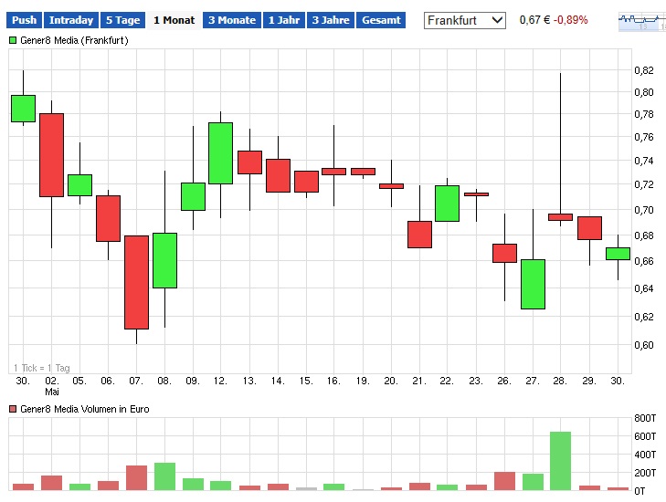 Eight Solutions (vorm. GENER8) 728032
