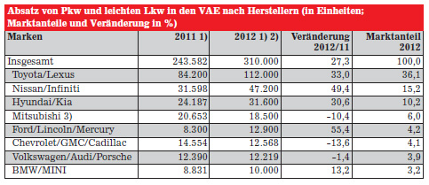Zukunft gesichert! 752679
