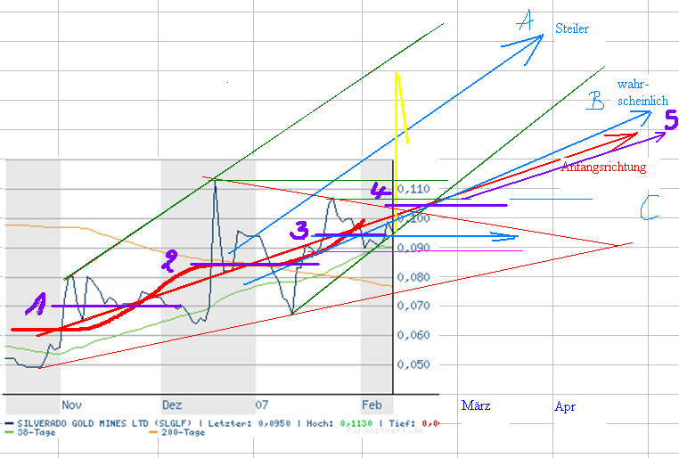 silverado goldmines (867737) 82076