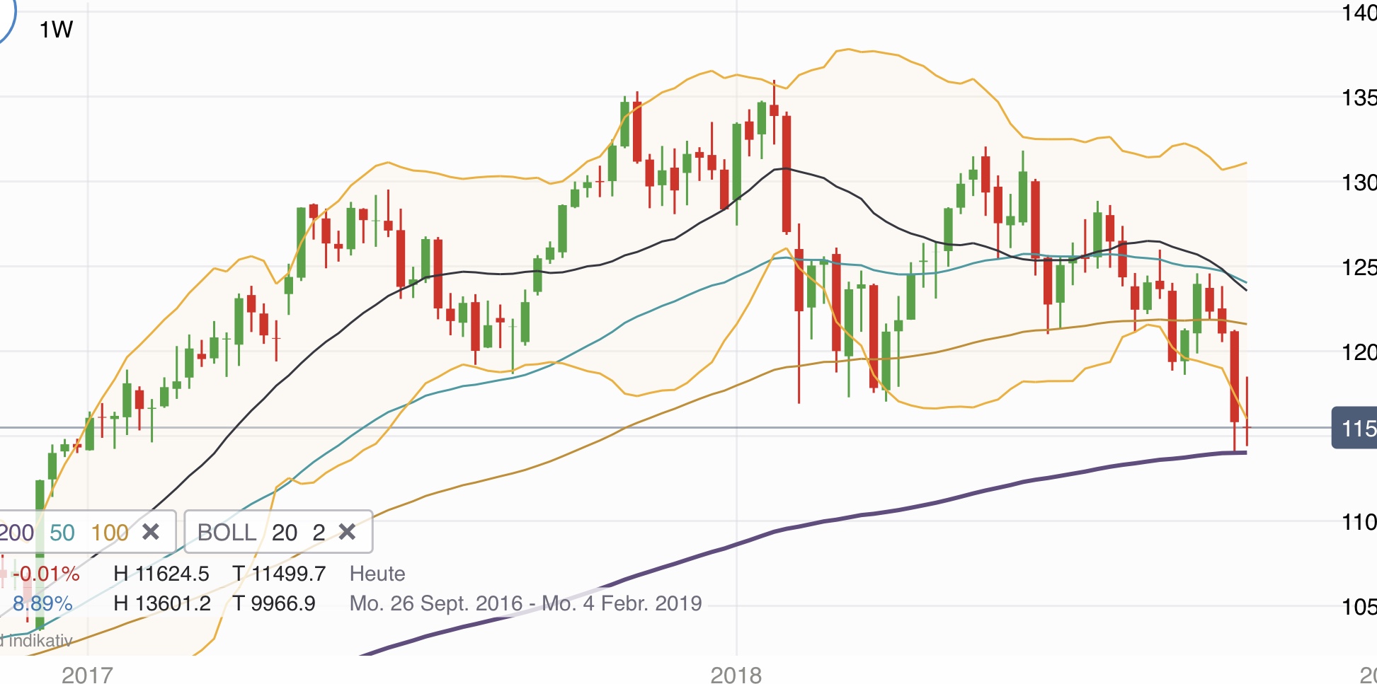 DAX trade 1079077
