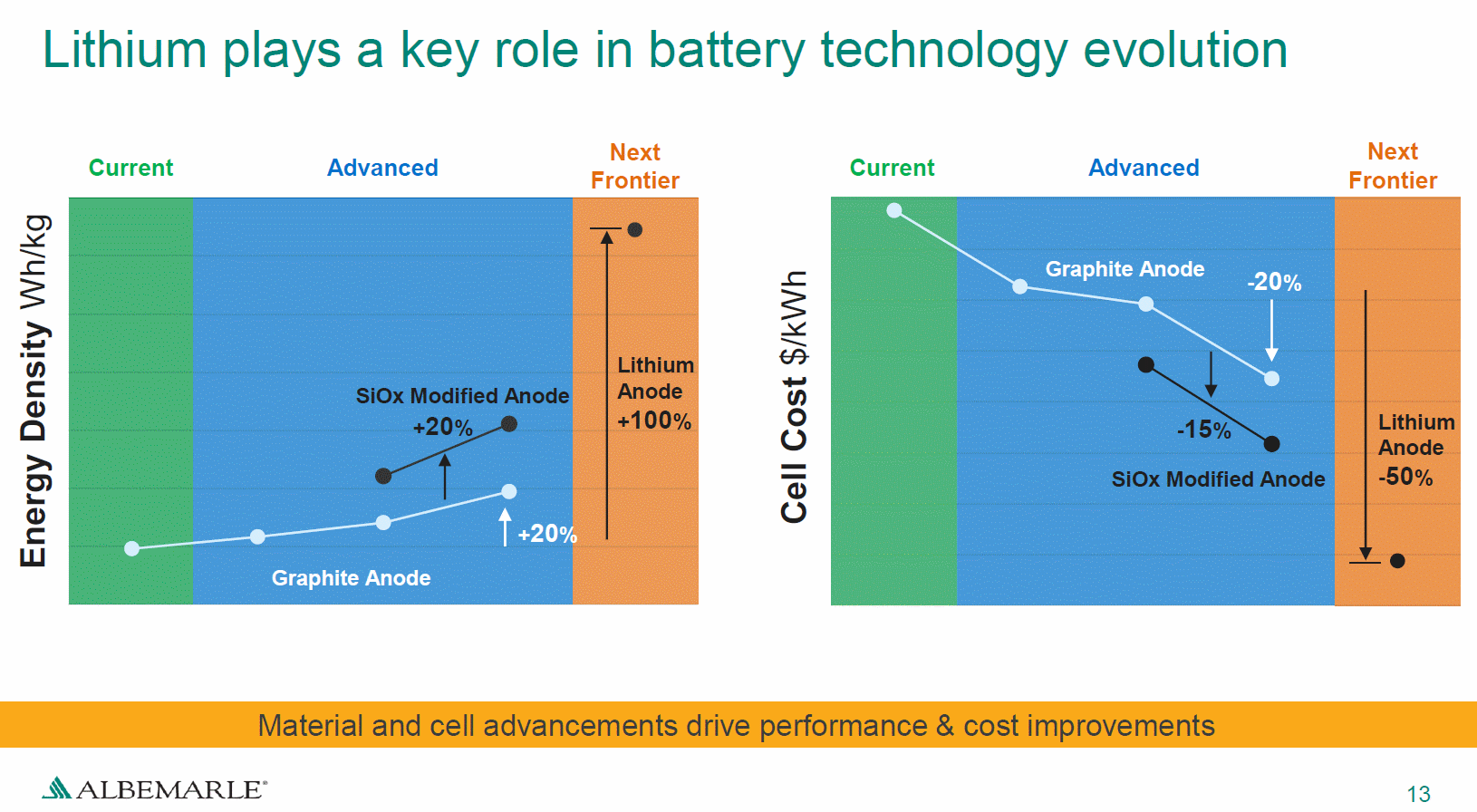 Auto- und Batterien-Herstellers BYD 1094289