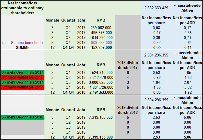 JD.com - 1000 % von 2017 bis 2027 1111652
