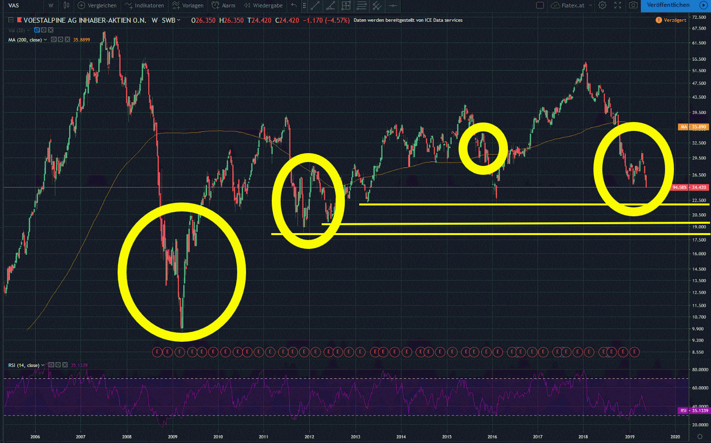 Voest Alpine... Qualität wird punkten 1113863
