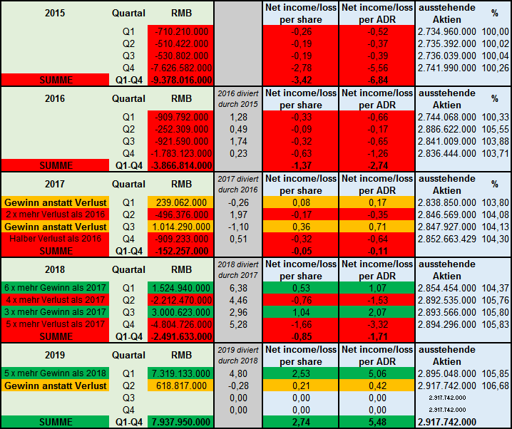 JD.com - 1000 % von 2017 bis 2027 1128464