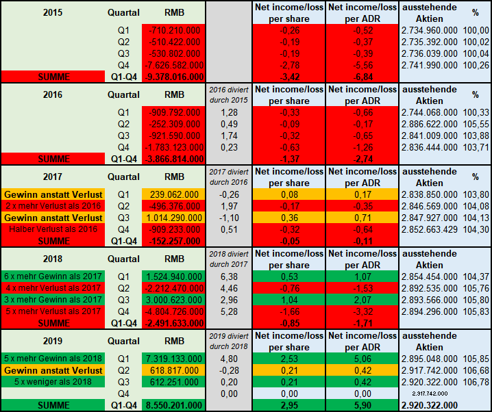 JD.com - 1000 % von 2017 bis 2027 1144521