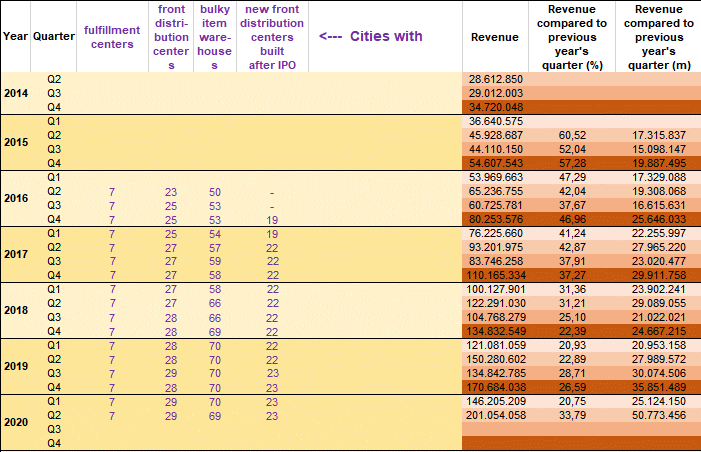 JD.com - 1000 % von 2017 bis 2027 1196537