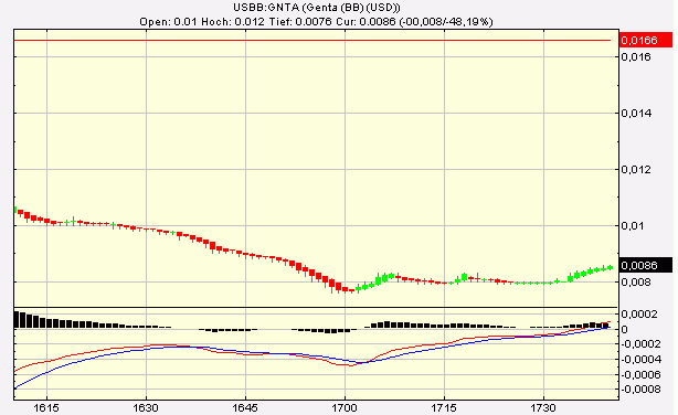 Nächster Megazock: Genta 232573