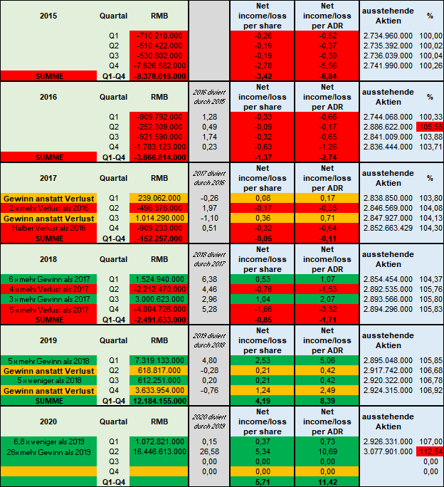 JD.com - 1000 % von 2017 bis 2027 1196540