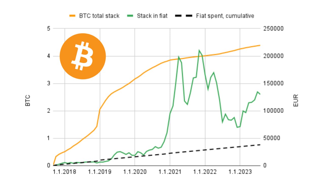 Bitcoins der nächste Monsterhype steht bevor! 1386036