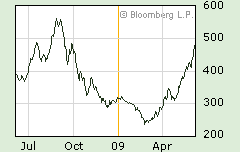 VIETNAM - Good Morning Vietnam 236943