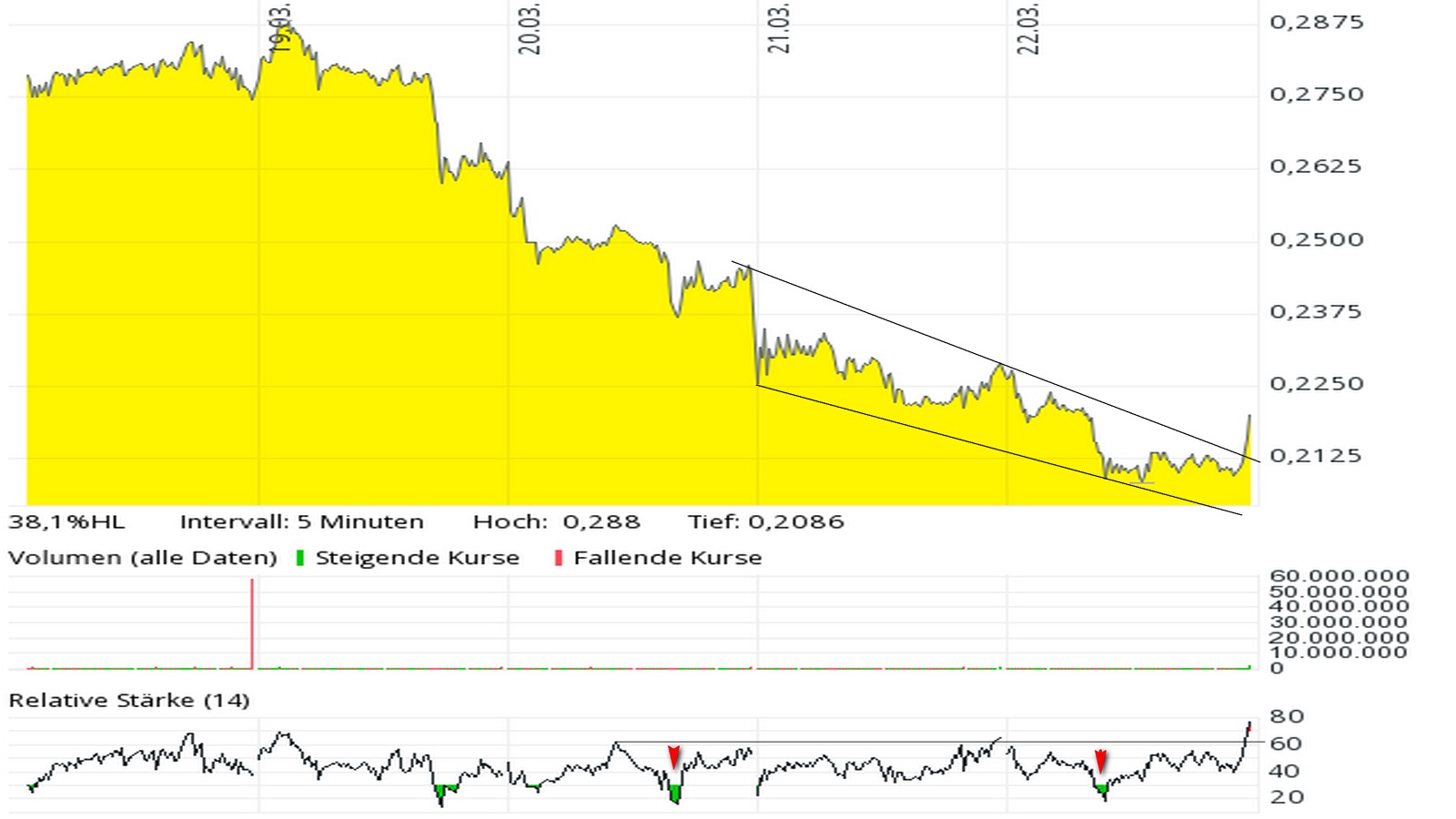 Steinhoff International Holdings N.V. 1046759