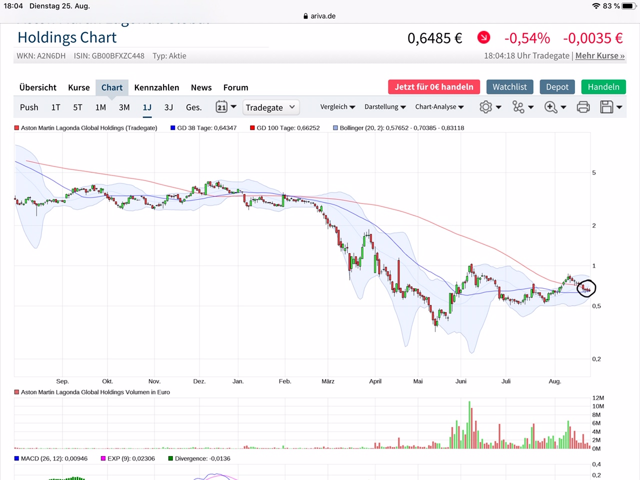 Aston Martin. Very british. Invest in eine Legende 1197851