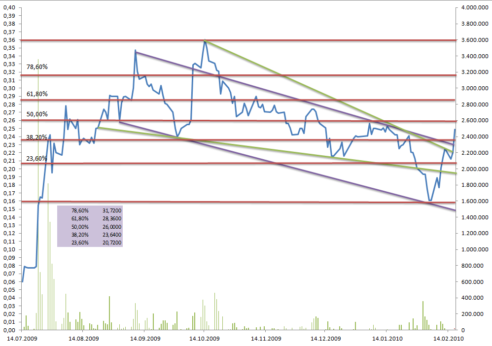 VG Gold ( ISIN: CA9182161021 ) 300372