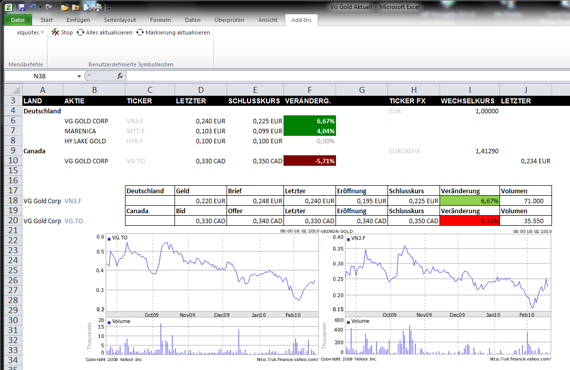 VG Gold ( ISIN: CA9182161021 ) 300892