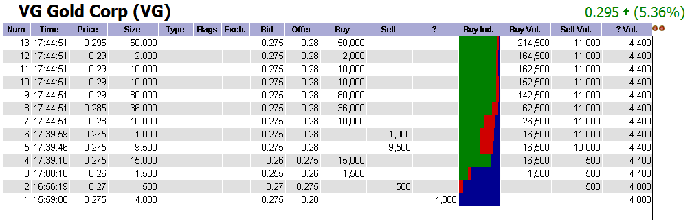 VG Gold ( ISIN: CA9182161021 ) 298339