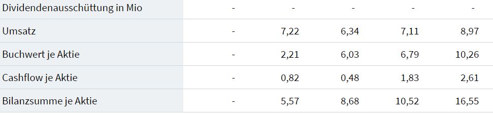 Varta (WKN: A0TGJ5) wieder geladen 1234114