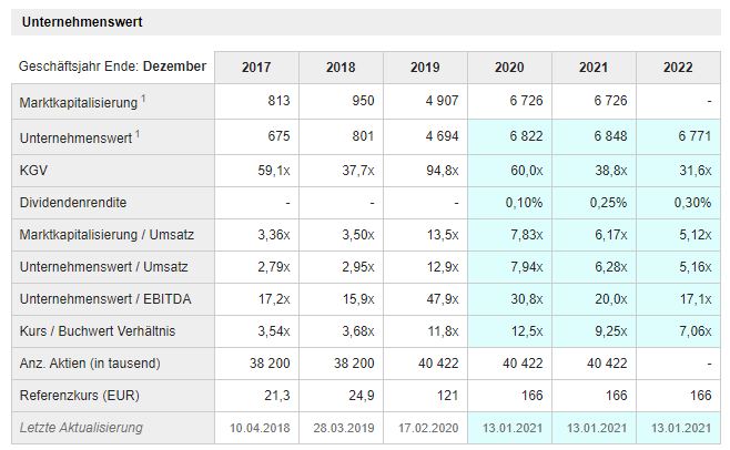 Varta (WKN: A0TGJ5) wieder geladen 1234117