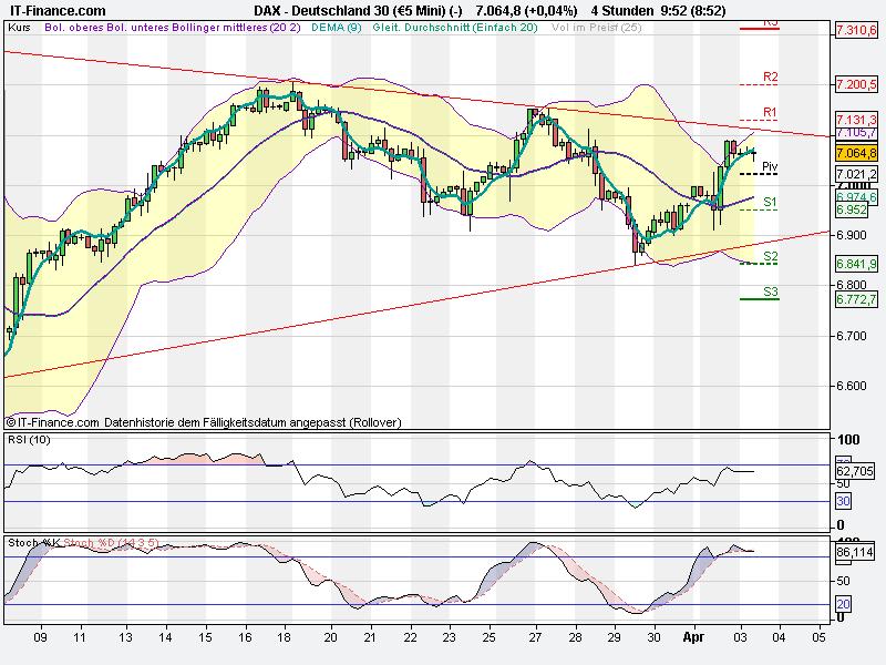 Quo Vadis Dax 2012 - Krise ohne Ende? 497497