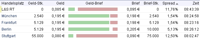 qimonda gerettet 213034