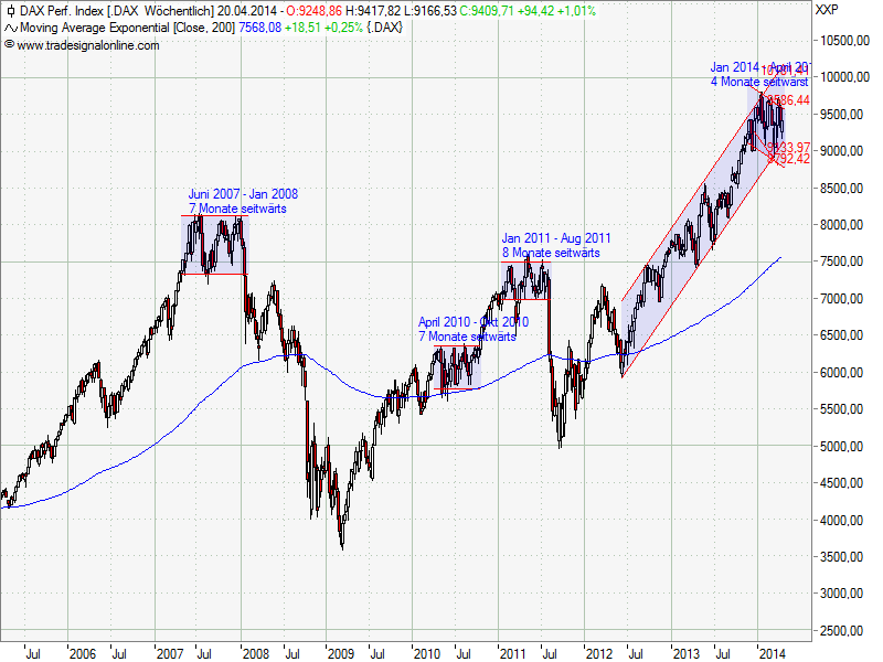 QV ultimate (unlimited) 715852