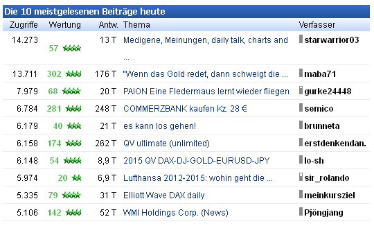 Medigene - Sachliche und fachliche Beiträge 811787