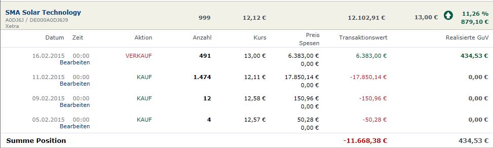 SMA Solar ist erstaunlich unterbewertet! 799509