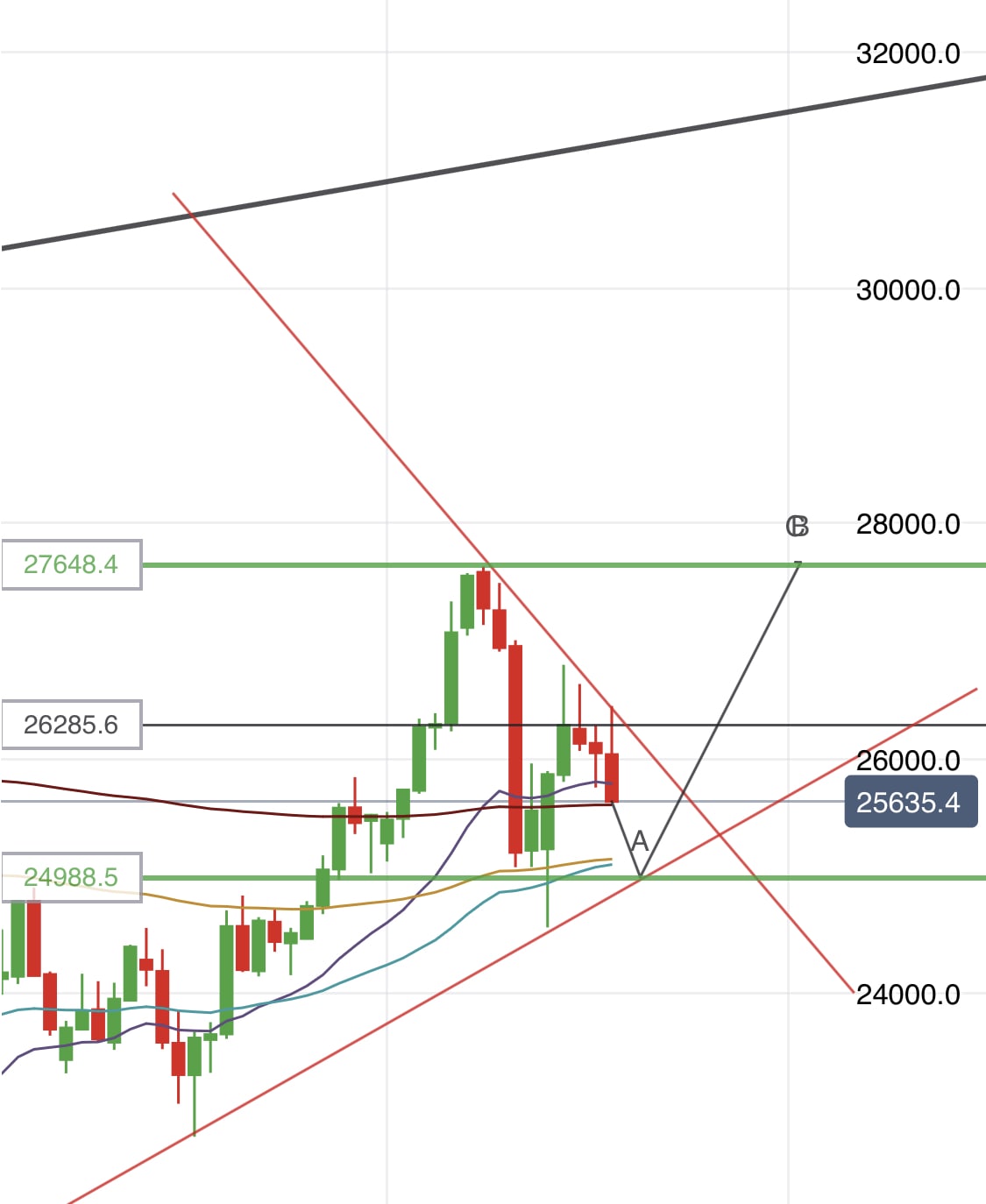2020 QV-GDAXi-DJ-GOLD-EURUSD-JPY 1186095