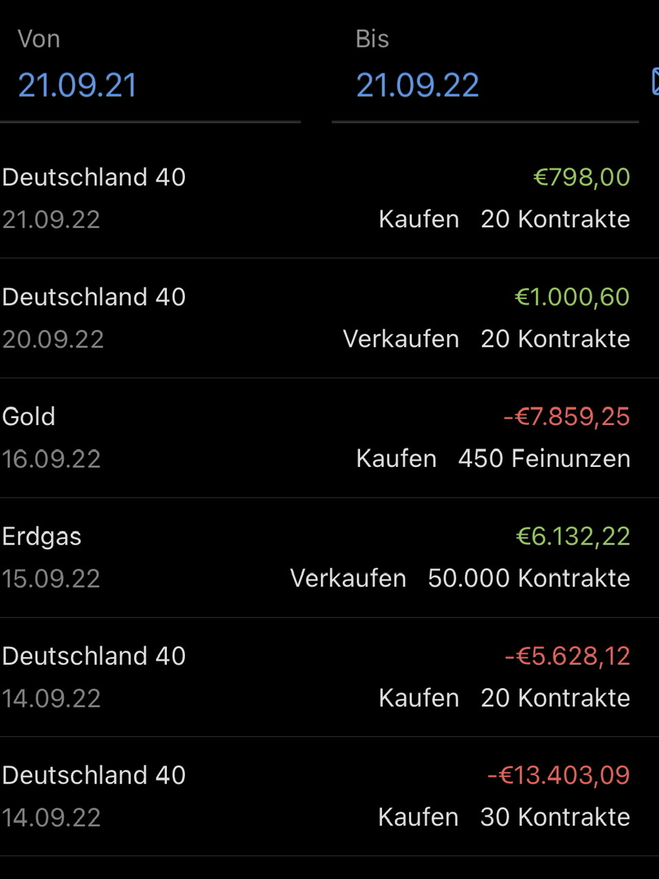 Börse ein Haifischbecken: Trade was du siehst 1334028