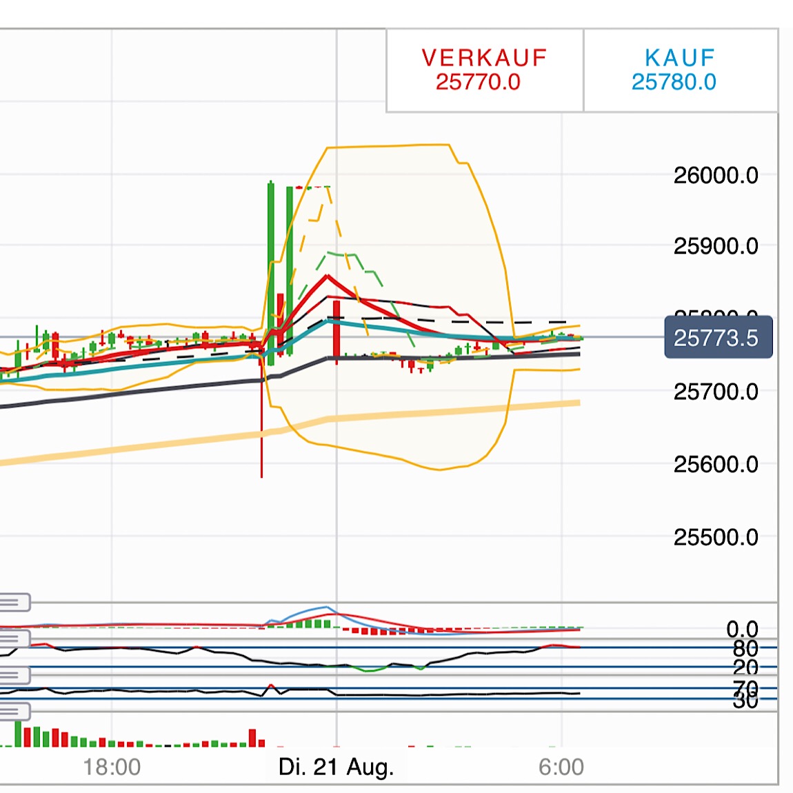 2018 QV-GDAXi-DJ-GOLD-EURUSD-JPY 1070391