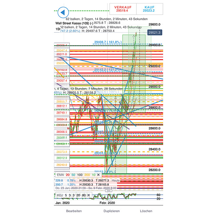 2020 QV-GDAXi-DJ-GOLD-EURUSD-JPY 1158123
