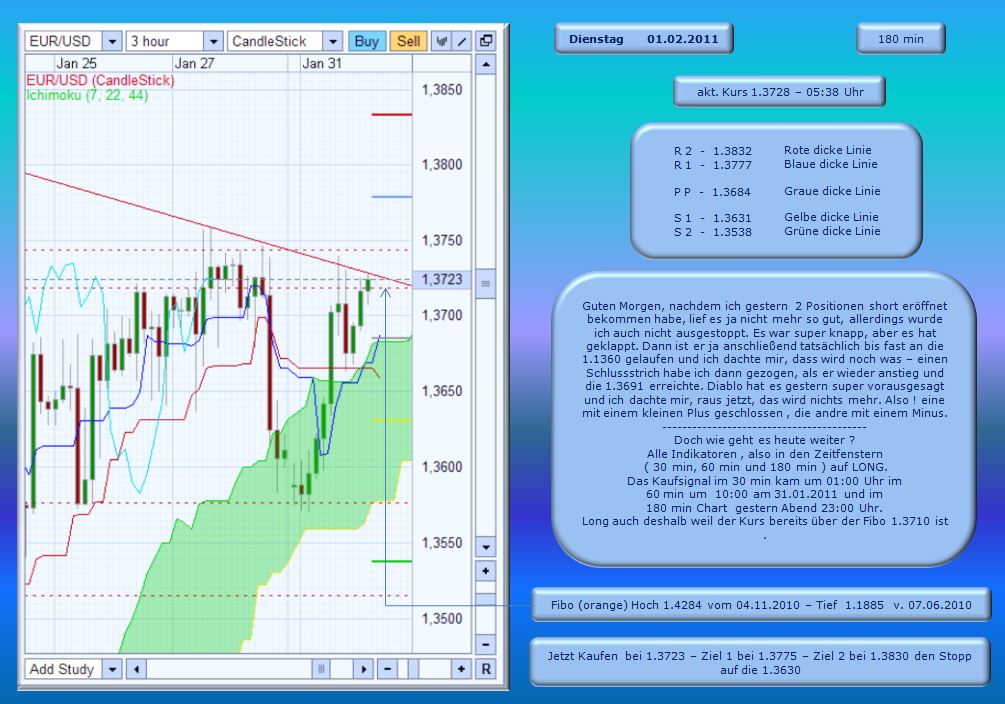Der EUR/USD 2,0 Thread 377191