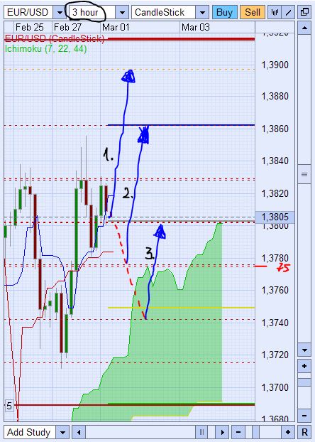 Der EUR/USD 2,0 Thread 384866