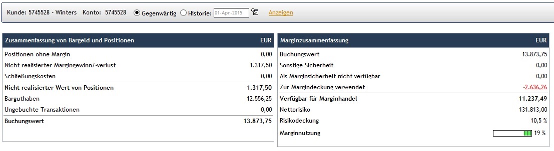 CFDs auf den DAX 814472